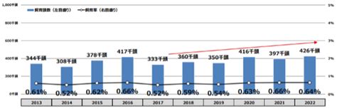 飼養人|全国犬猫飼育実態調査 